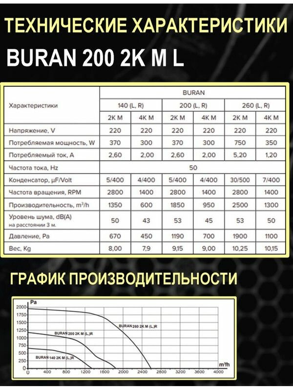вентилятор радиальный d=158мм, фланец 105*175мм, buran 200 2k m l, левосторонний, 220в, эра Era Pro - фото №16