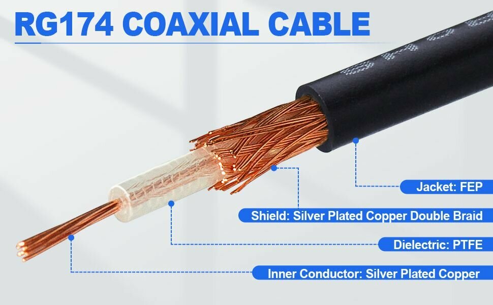 Кабель коаксиальный RG-174 Eletec CCS, 50 Ом 10 Метров
