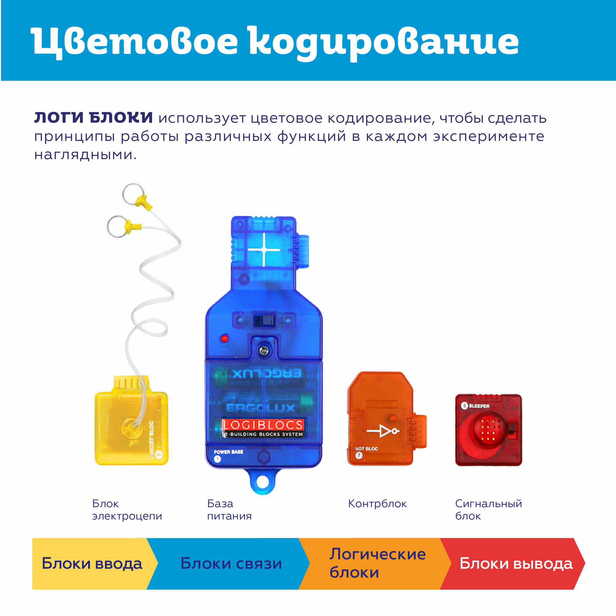 Электронный конструктор Logiblocs, 12 проектов — фото 1