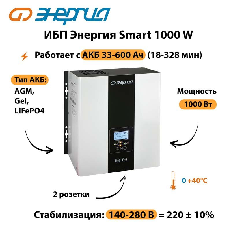 Источник бесперебойного питания энергия ИБП Энергия Smart 1000W