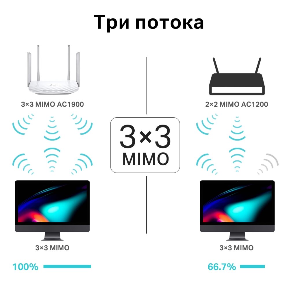 Роутер TP-LINK двухдиапазонный гигабитный Wi-Fi AC1900 с поддержкой Mesh и MU‑MIMO - фото №10