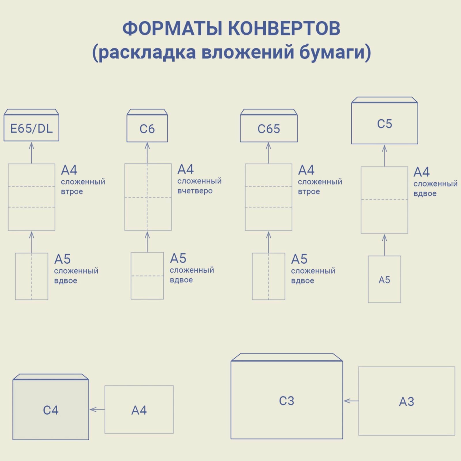 Конверт Buro C4 229x324мм "Куда-Кому" белый силиконовая лента 90г/м2 с внутренней запечаткой (pack:250pcs) - фото №10