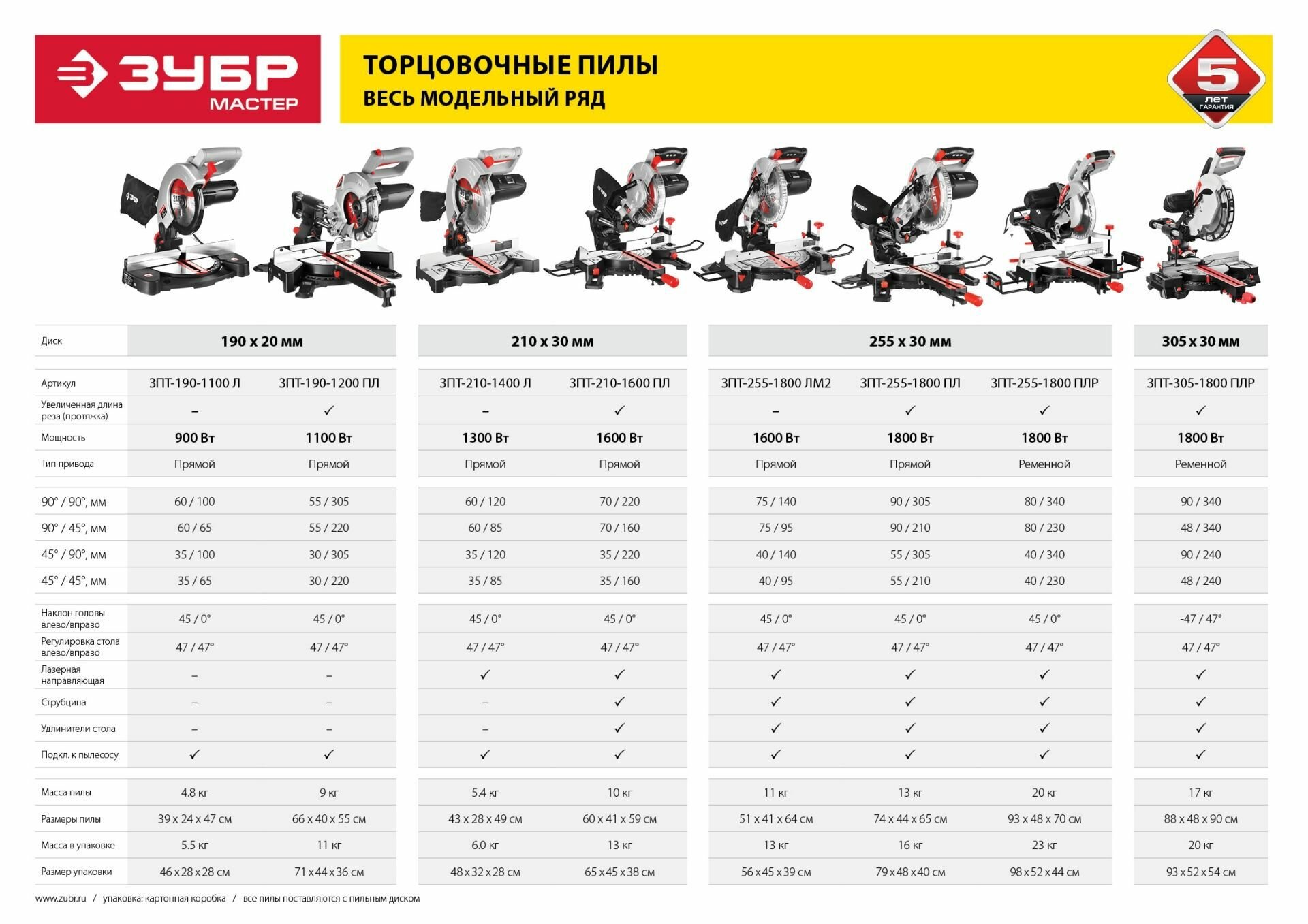 Пила торцовочная ЗУБР - фото №16