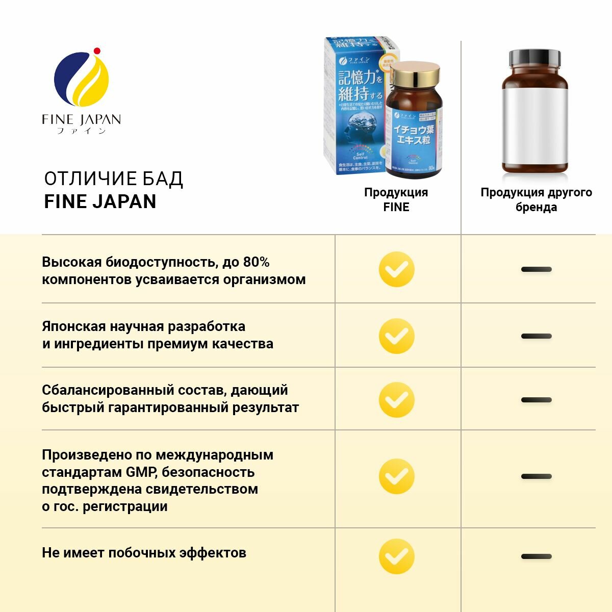 Ноотропы Гинко Билоба, ноотроп Fine Japan 90 таблеток / витамины для мозга и памяти