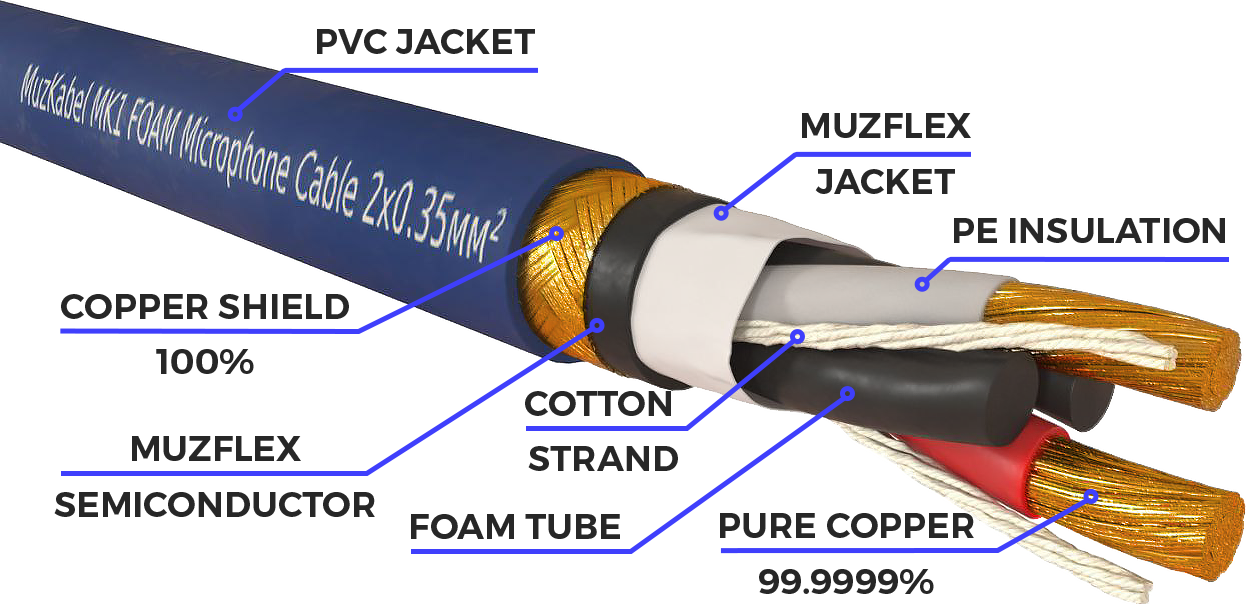 Микрофонный кабель  1 м на отрез Muzkabel MK1V