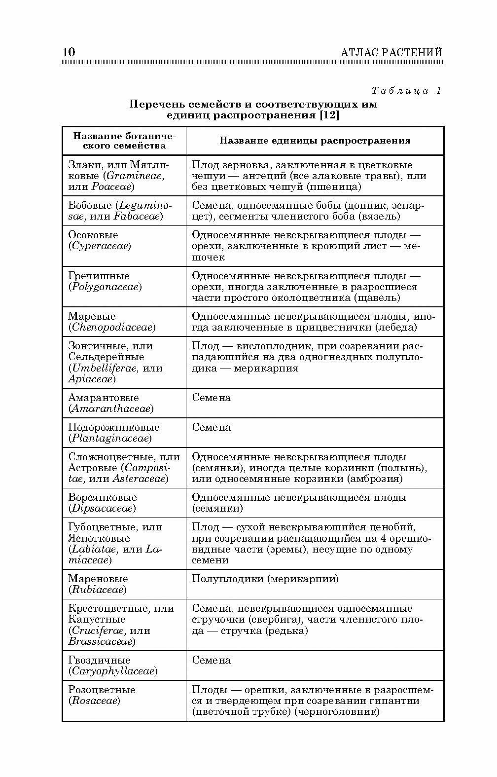 Атлас растений, учитываемых при апробации сортовых посевов. Учебное пособие - фото №13