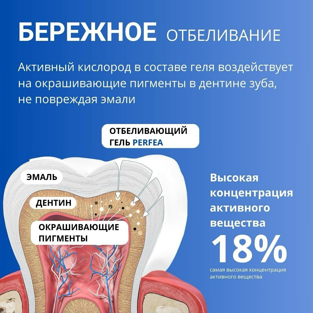 Гели Для Полости Рта Гель для отбеливания зубов Perfea в домашних условиях, 2 шт по 15 мл