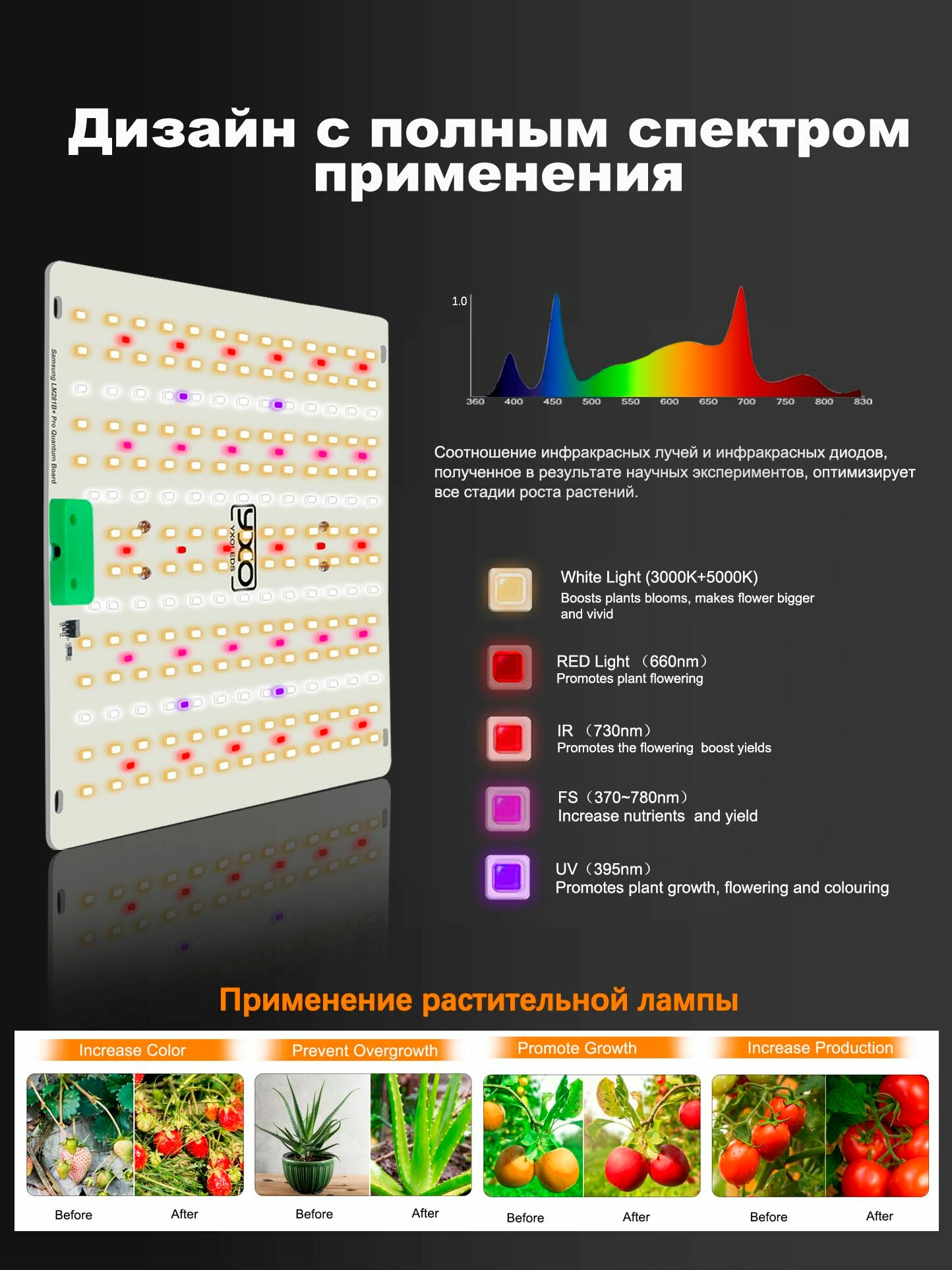 Светильник для растений с диодами 85W LM281B+PRO квантум борд /полный спектр Pегулируемый