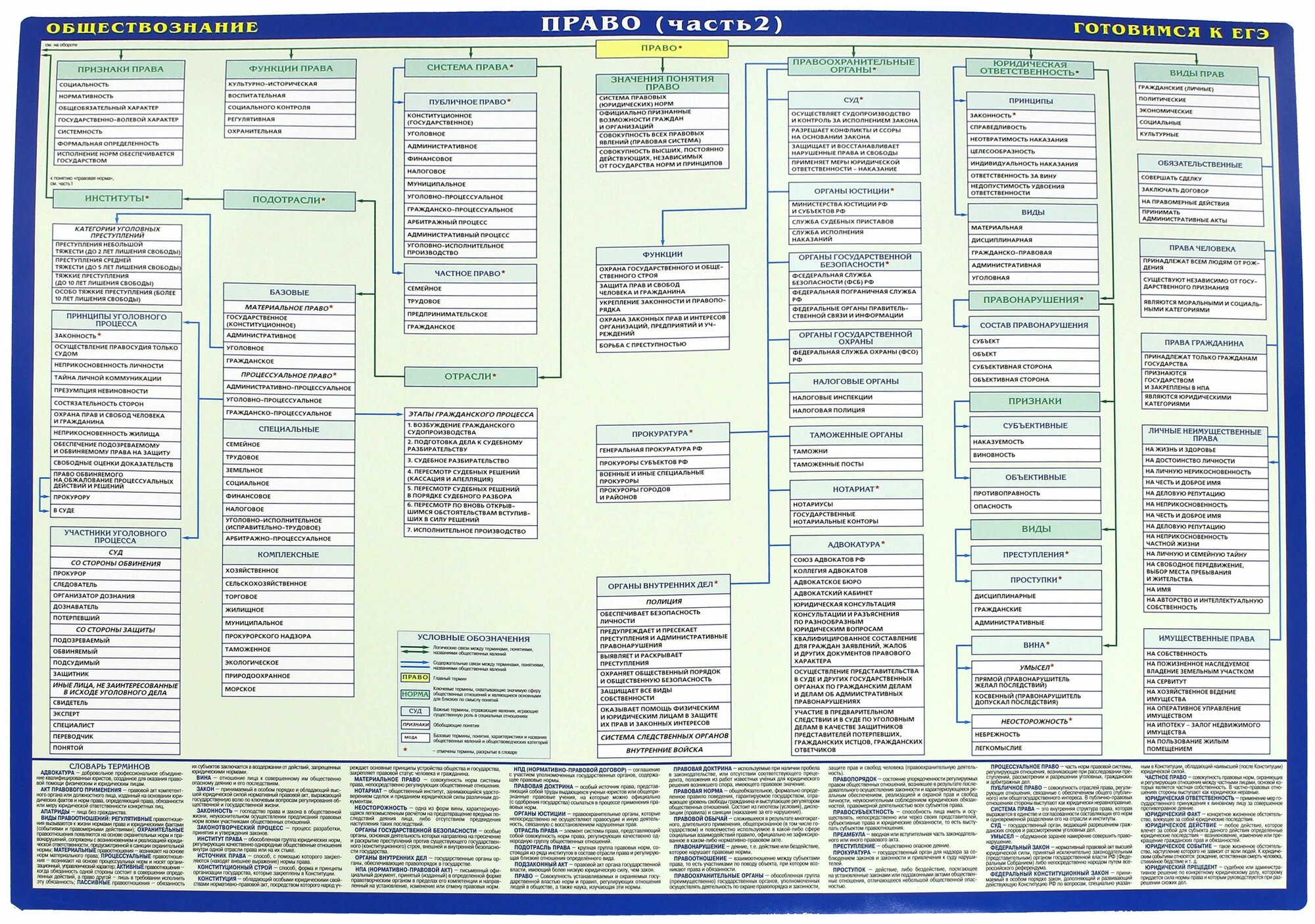 ЕГЭ Право. Обществознание. Двустороняя. Часть 1-2 - фото №5
