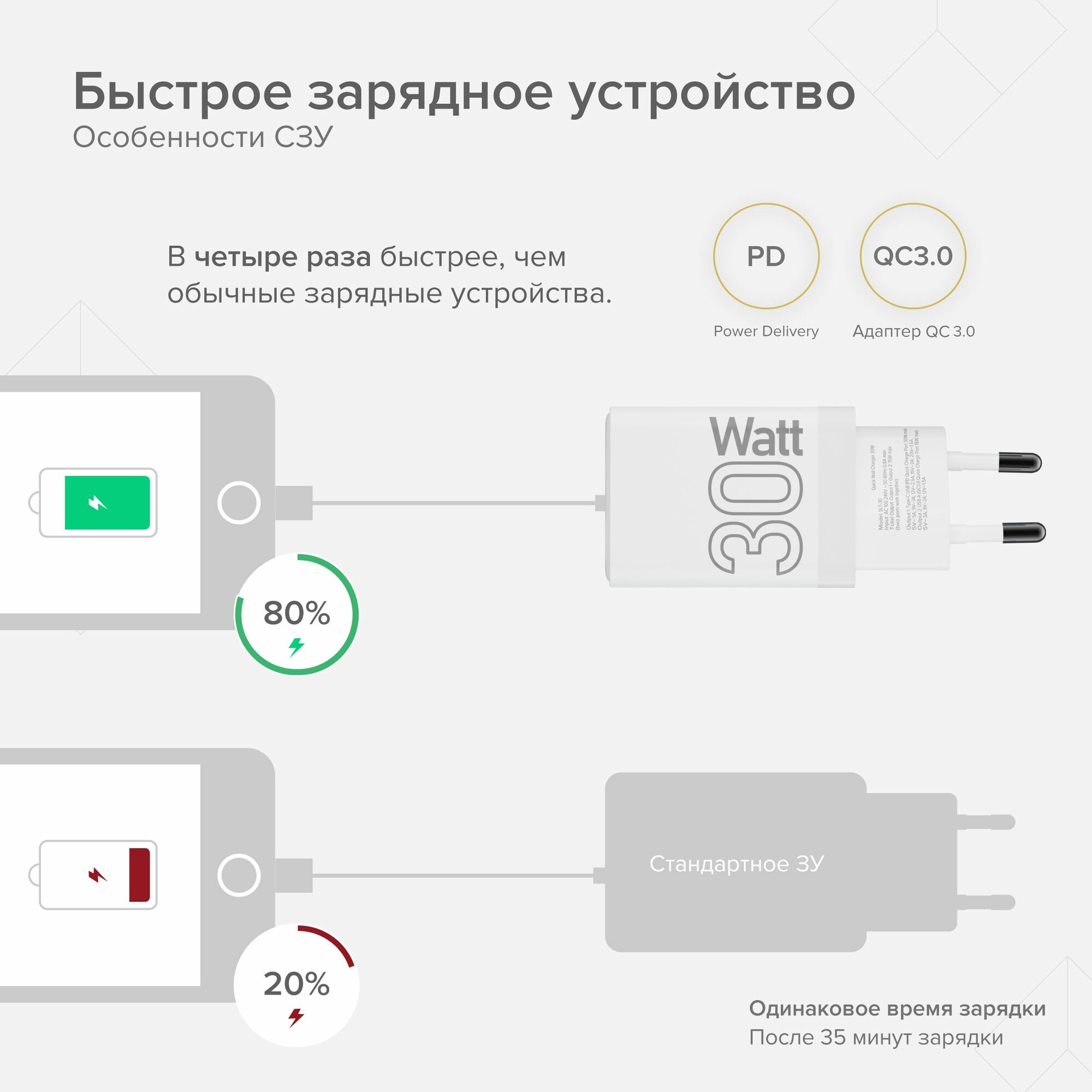 Зарядное устройство сетевое Lyambda 30Вт c 2-мя выходами (PD+QC3.0) - фото №2