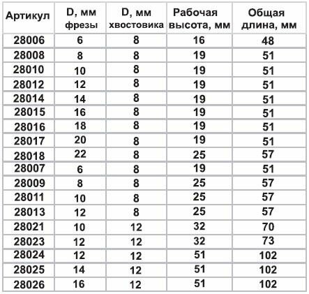 Фреза ЭНКОР - фото №11