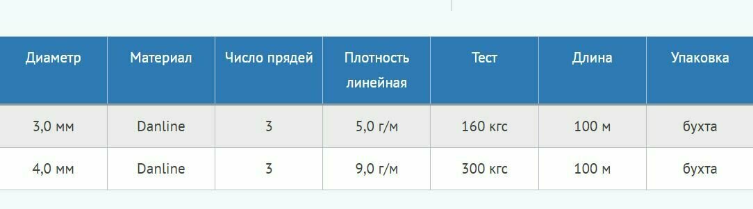 Такелаж Канат крученый Momoi DanLine 3,0 мм, 160 кг, 100 м, бухта