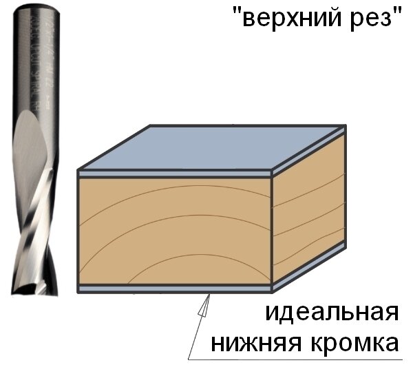 Спиральная фреза CMT - фото №7