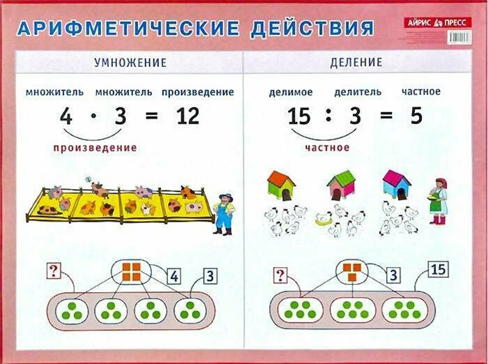 АйрПресс/Плакат//Арифметические действия. Умножение. Деление. А2/