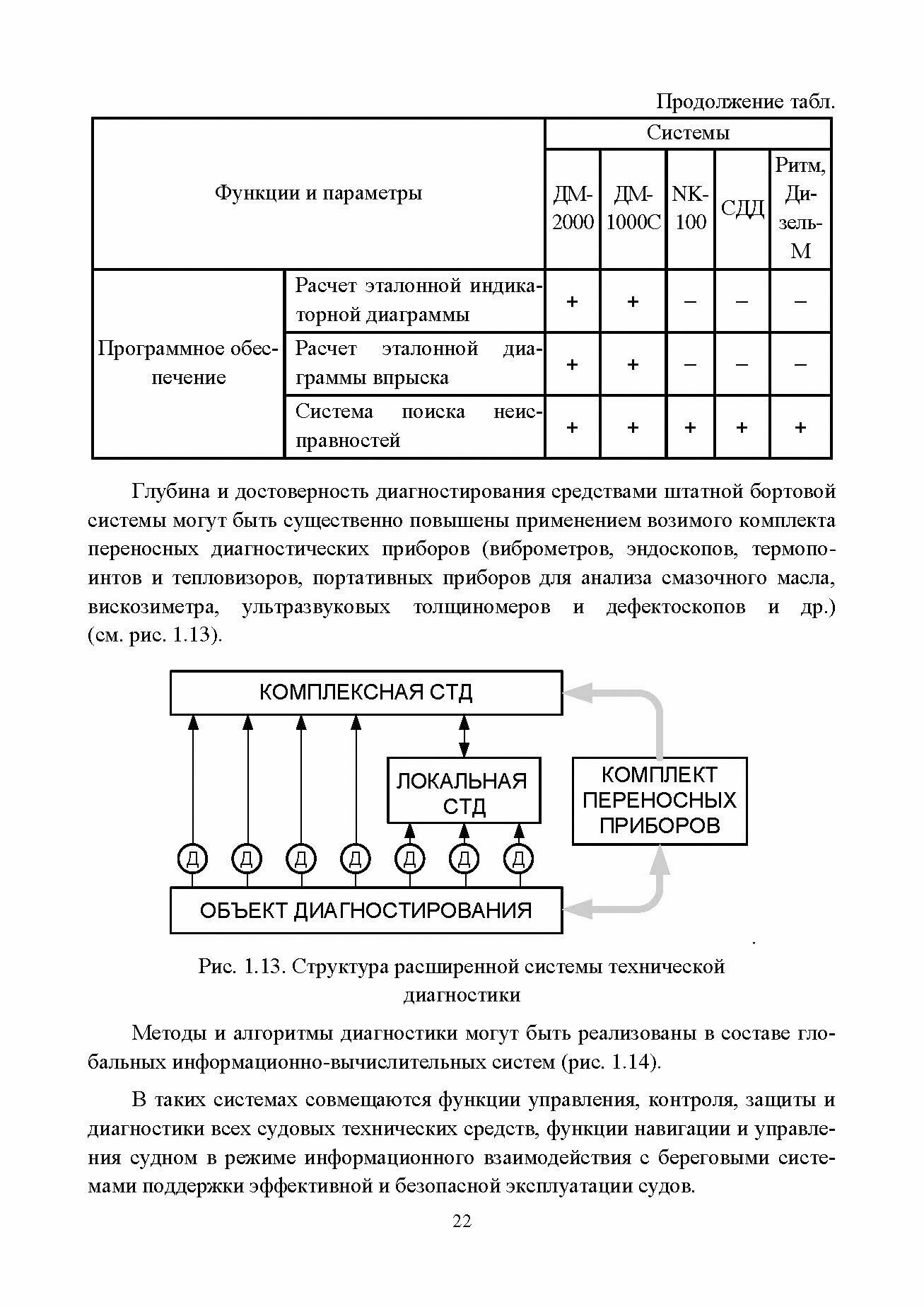 Автоматизация судовых энергетических установок Учебное пособие - фото №11