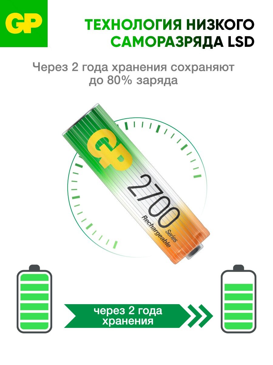 Батарейки АА аккумуляторные пальчиковые GP, аккумуляторы 2700 мАч Ni-Mh, набор 12 шт — фото 1