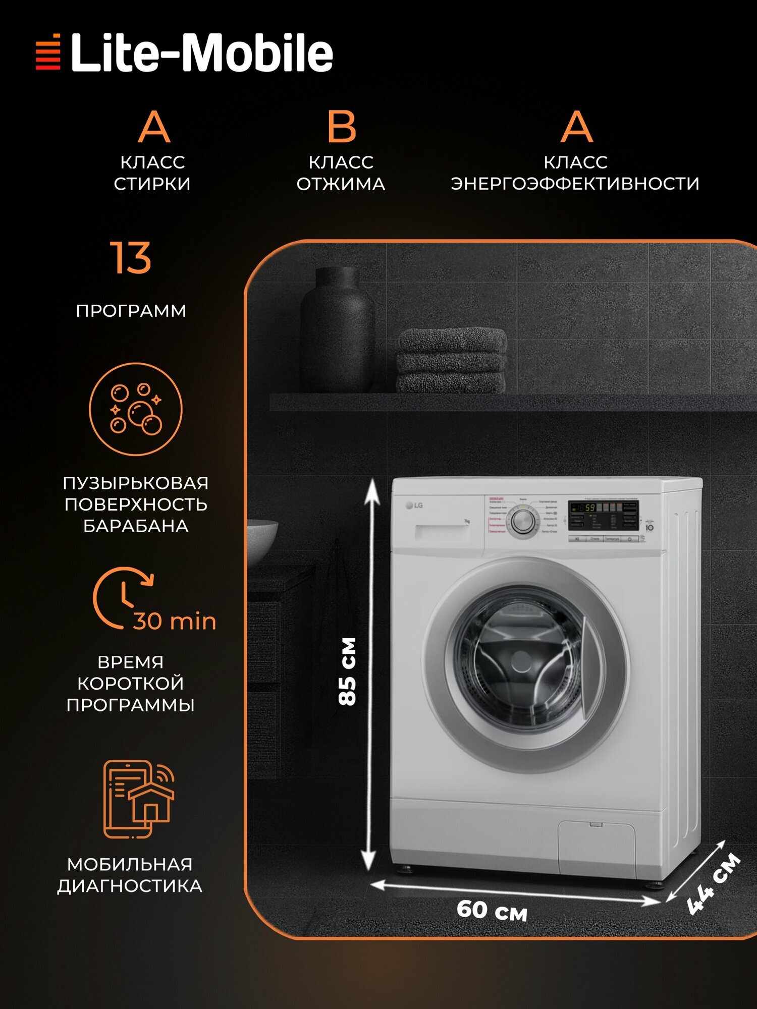 График цен на стиральную машину LG F1296HDS1 в розничных сетях