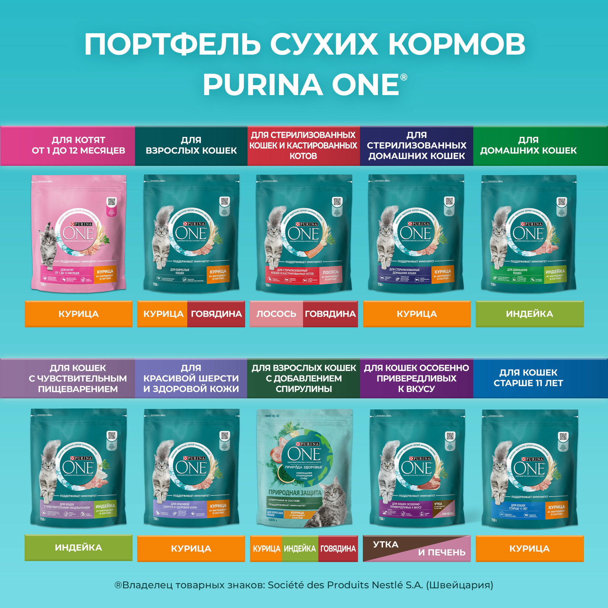 PURINA ONE для стерилизованных кошек и котов с говядиной и пшеницей 3 кг - фото №9