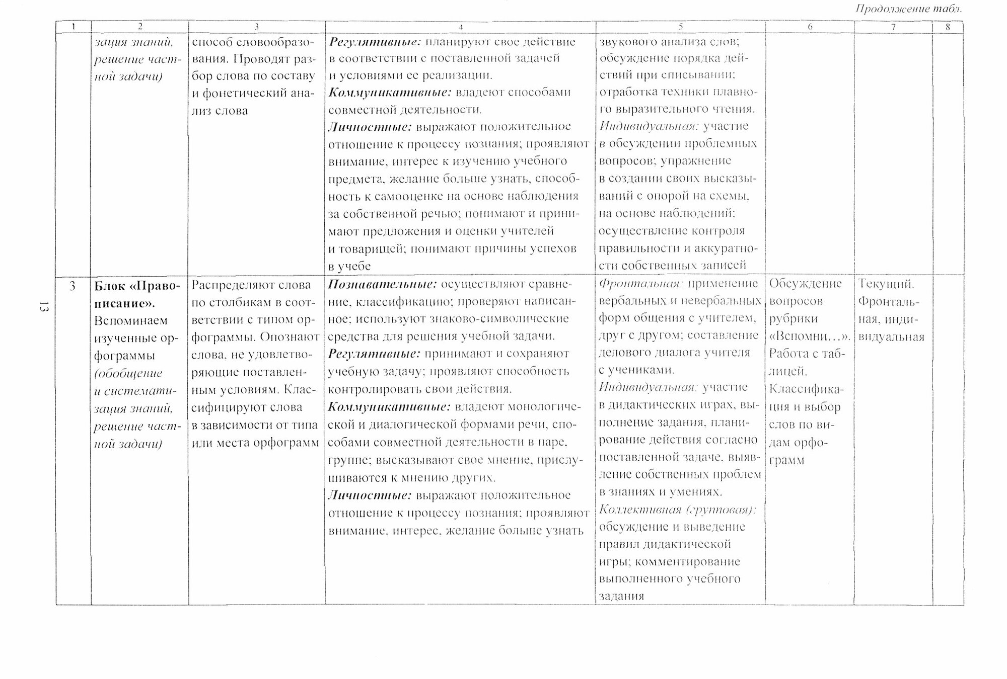 Русский язык. 4 класс. Рабочая программа по учебнику С.В.Иванова, М.И.Кузнецовой, Л.В.Петленко. - фото №2