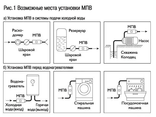 Умягчитель магистральный Prio Новая Вода A030