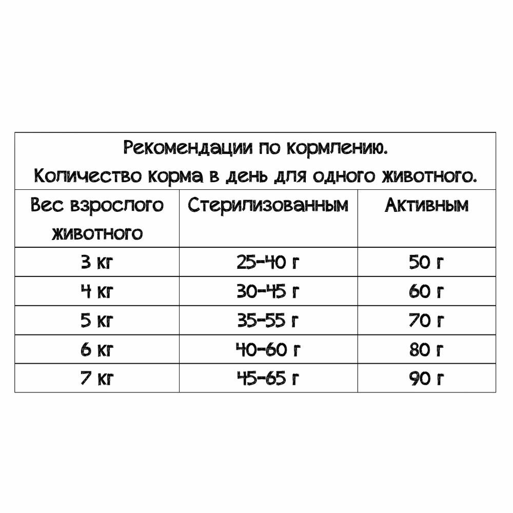 Сухой корм для кошек Leonardo при проблемах с ЖКТ, с уткой 7.5 кг - фотография № 6