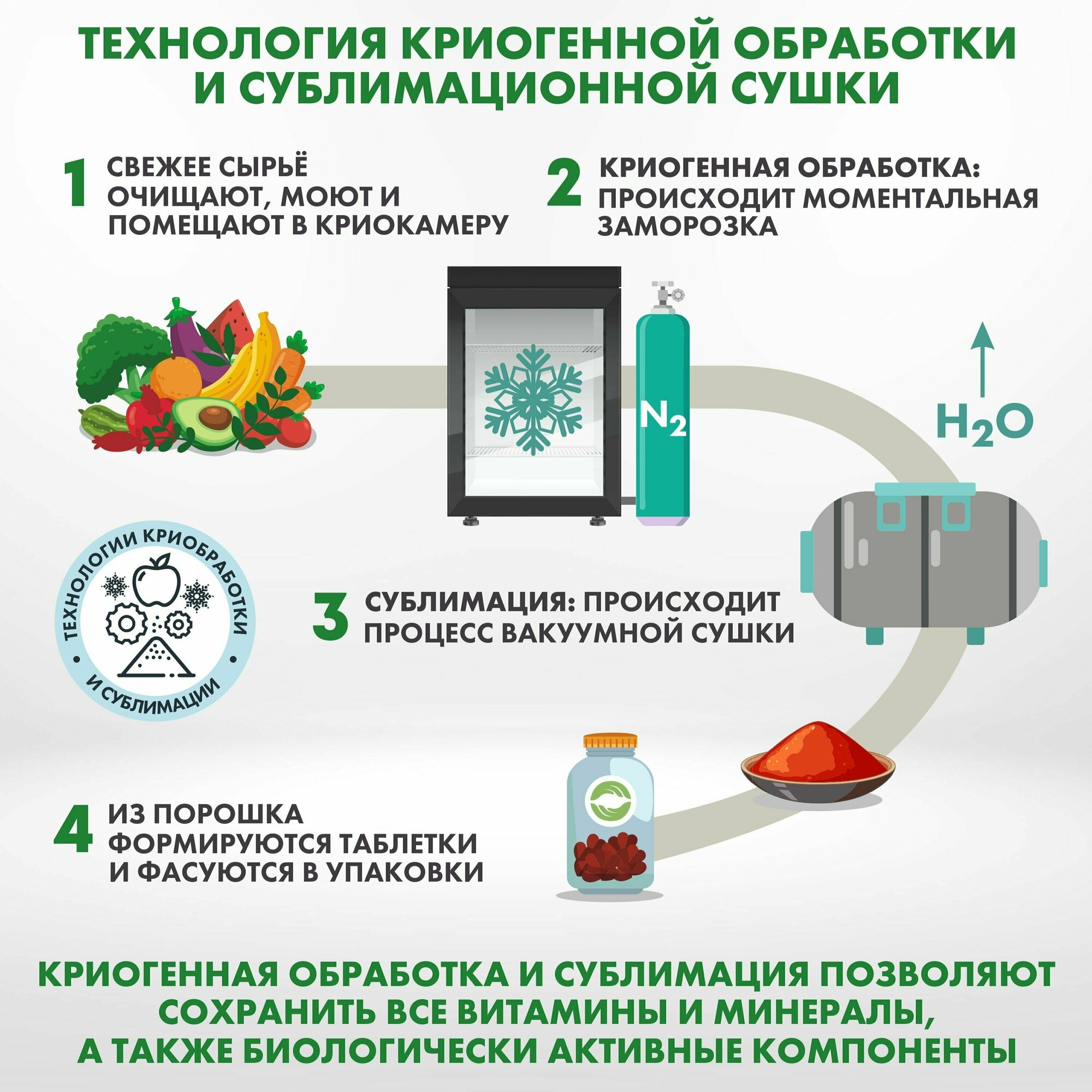 Изображение КардиоРОЗ плюс Родник Здоровья для сердца И сосудов, фитококтейль Живые витамины, 60 порций по 0,4-0,5 г