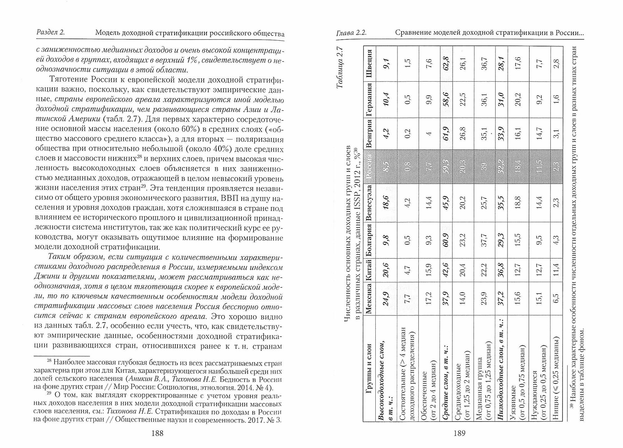 Модель доходной стратификации российского общества. Динамика, факторы, межстрановые сравнения - фото №3