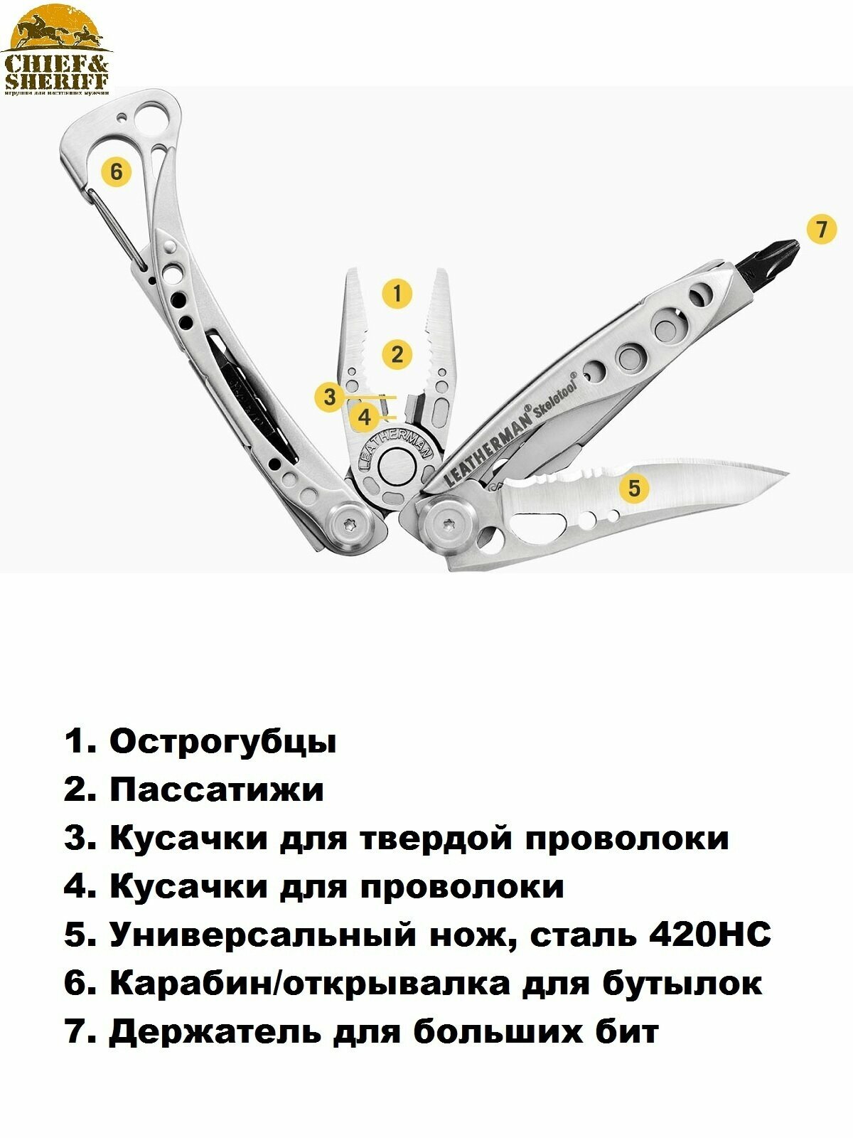 Мультитул Leatherman - фото №16