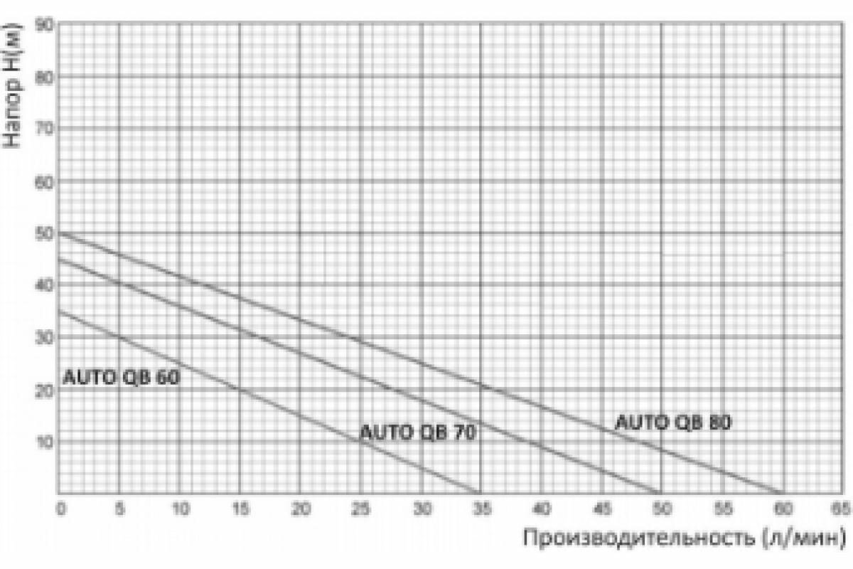 Станция автоматического водоснабжения UNIPUMP - фото №9