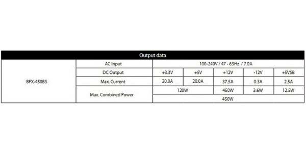 Блок питания ATX Chieftec Smart, 450W, SFX, 80 PLUS BRONZE, active PFC, 90mm fan OEM - фото №13