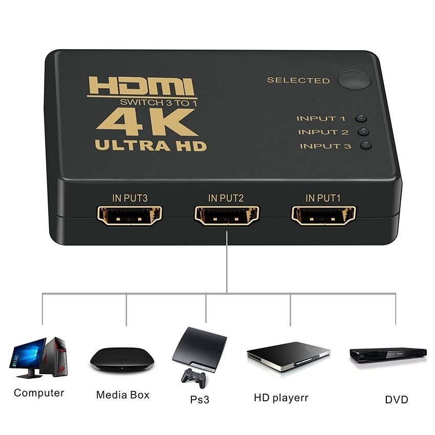 HDMI переключатель Switch 5x1, с пультом черный 2k-4k