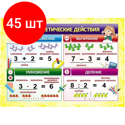 Комплект 45 штук, Плакат Учебный. Арифметические действия, А4, КПЛ-319