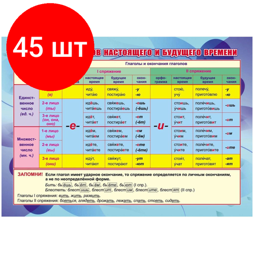 Комплект 45 штук, Плакат Учебный. Спряжение глаголов настоящего и будущего времени, А4, КПЛ-321