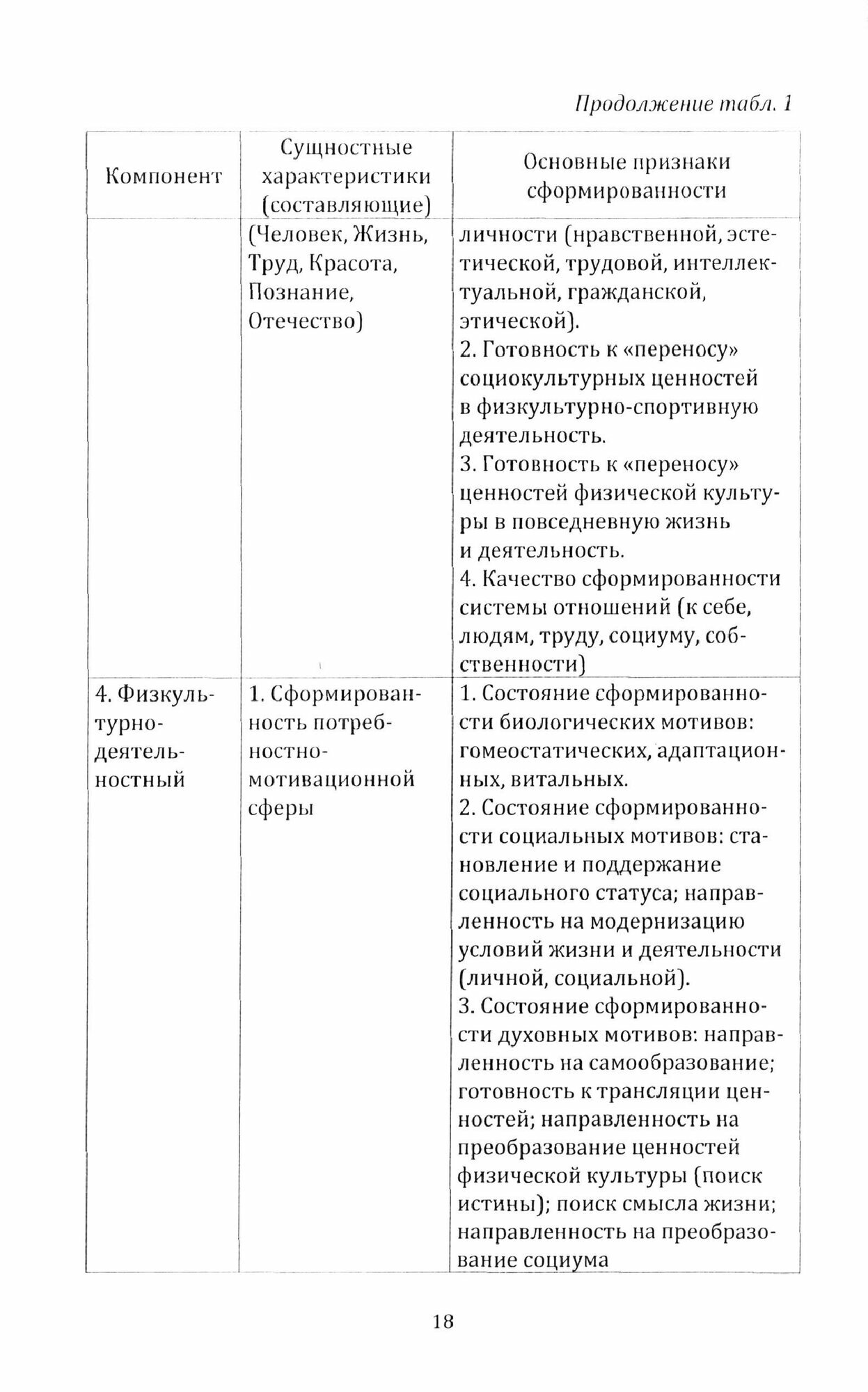 Теоретические и методические основания воспитания физической культуры обучающихся - фото №2