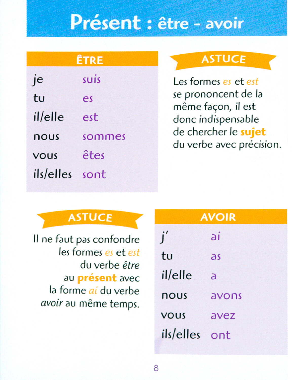 50 regles et astuces pour conjuguer sans fautes / Книга на Французском - фото №2