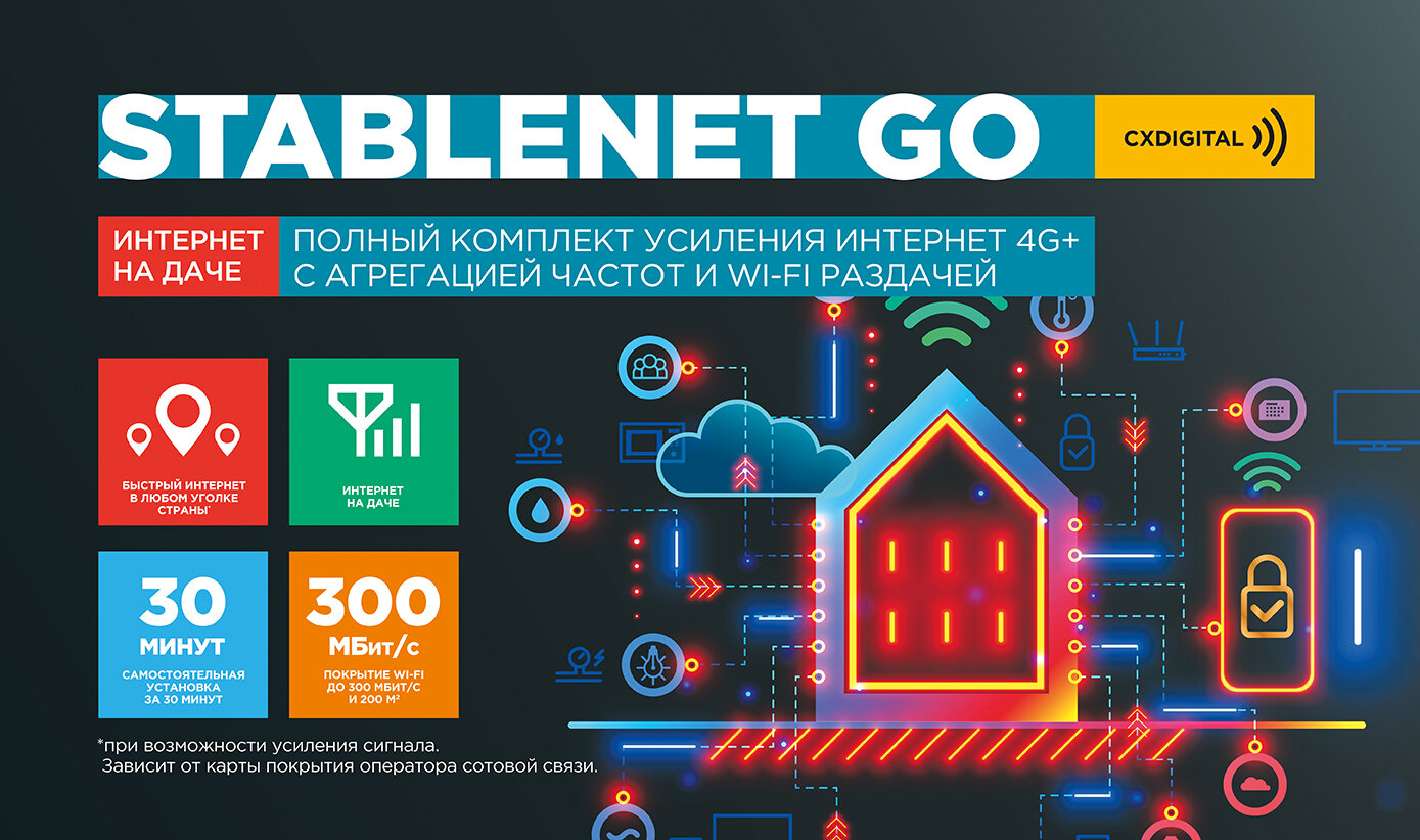 Комплект для усиления интернета 4G+ STABLENET Go