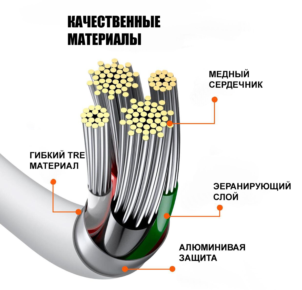 Кабель Apple USB Type-C - USB Lightning, 1m, силиконовый, (белый) — фото 1