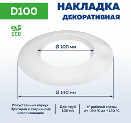 Накладка декоративная D100