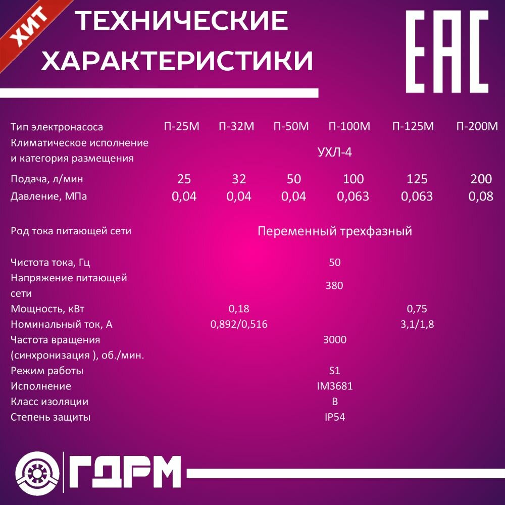 Изображение Насос для подачи СОЖ П-25