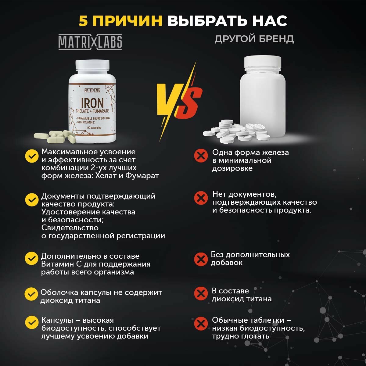 Железо витамины хелат и фумарат с витамином С 90 капсул Matrix Labs — фото 1