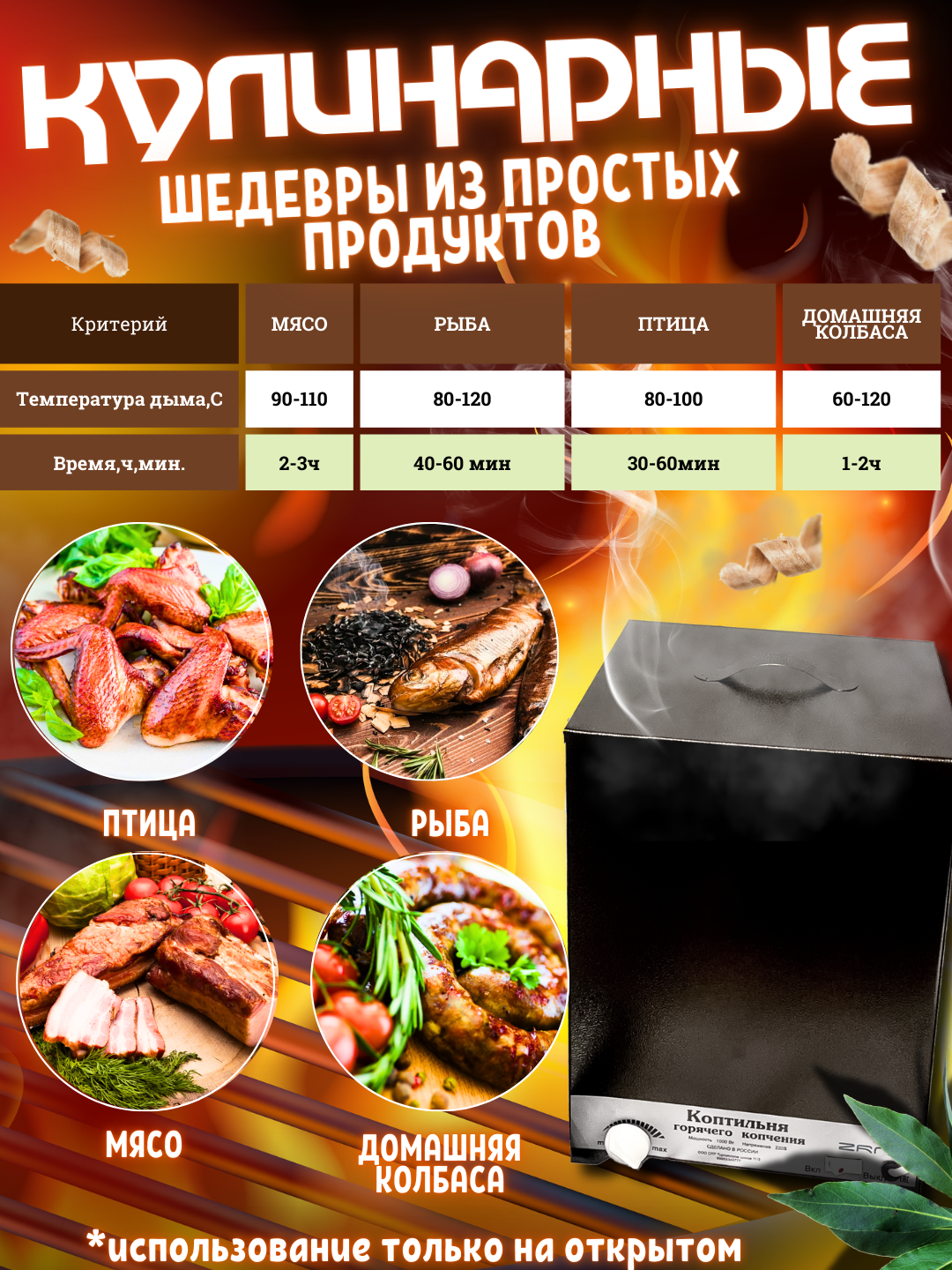 Коптильни Коптильня электрическая горячего копчения 1000Вт ZRNO