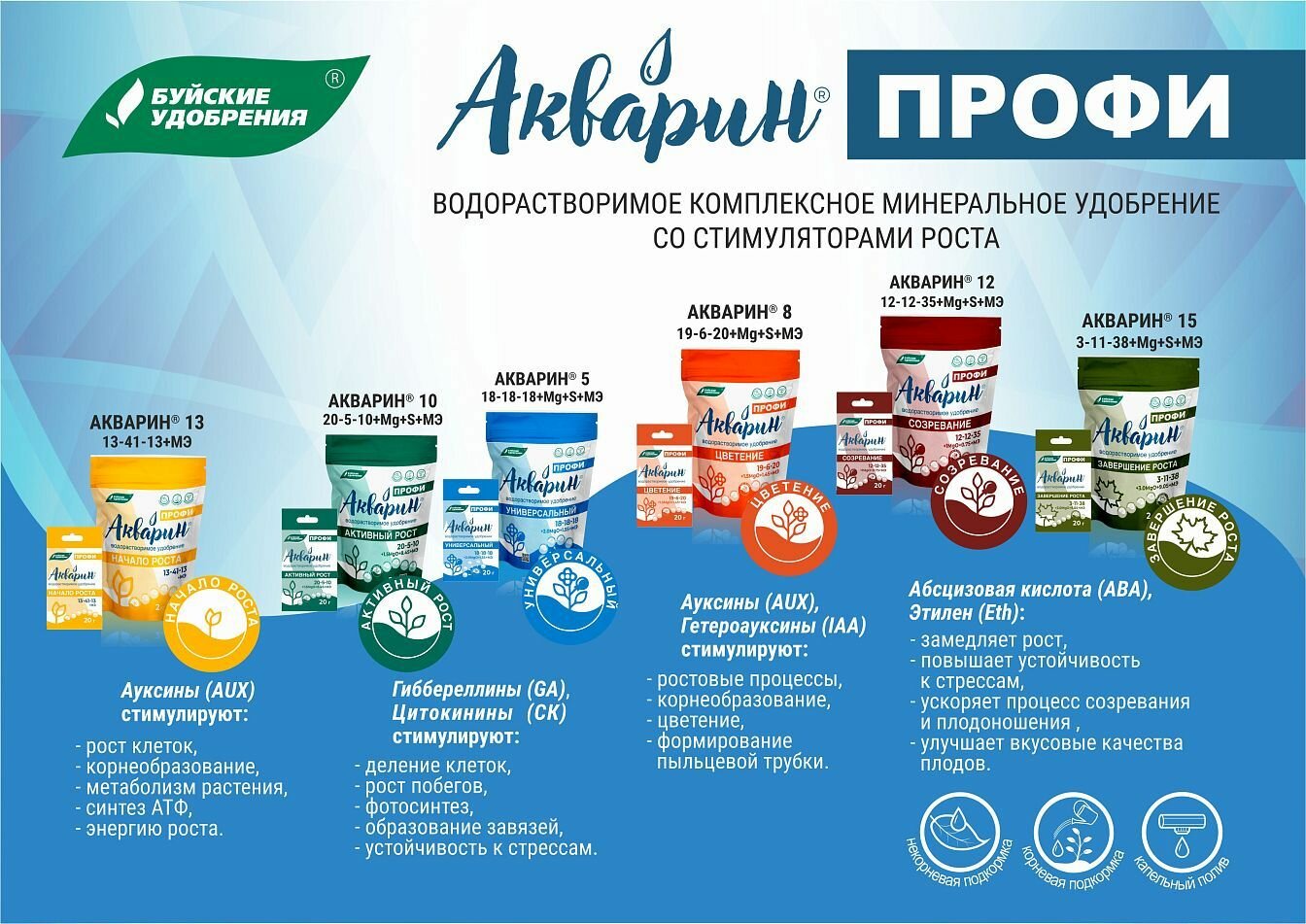 Комплексное удобрение Акварин профи Активный рост 2 упаковки по 2 кг (4 кг), Буйские Удобрения, Акварин 10 — фото 1