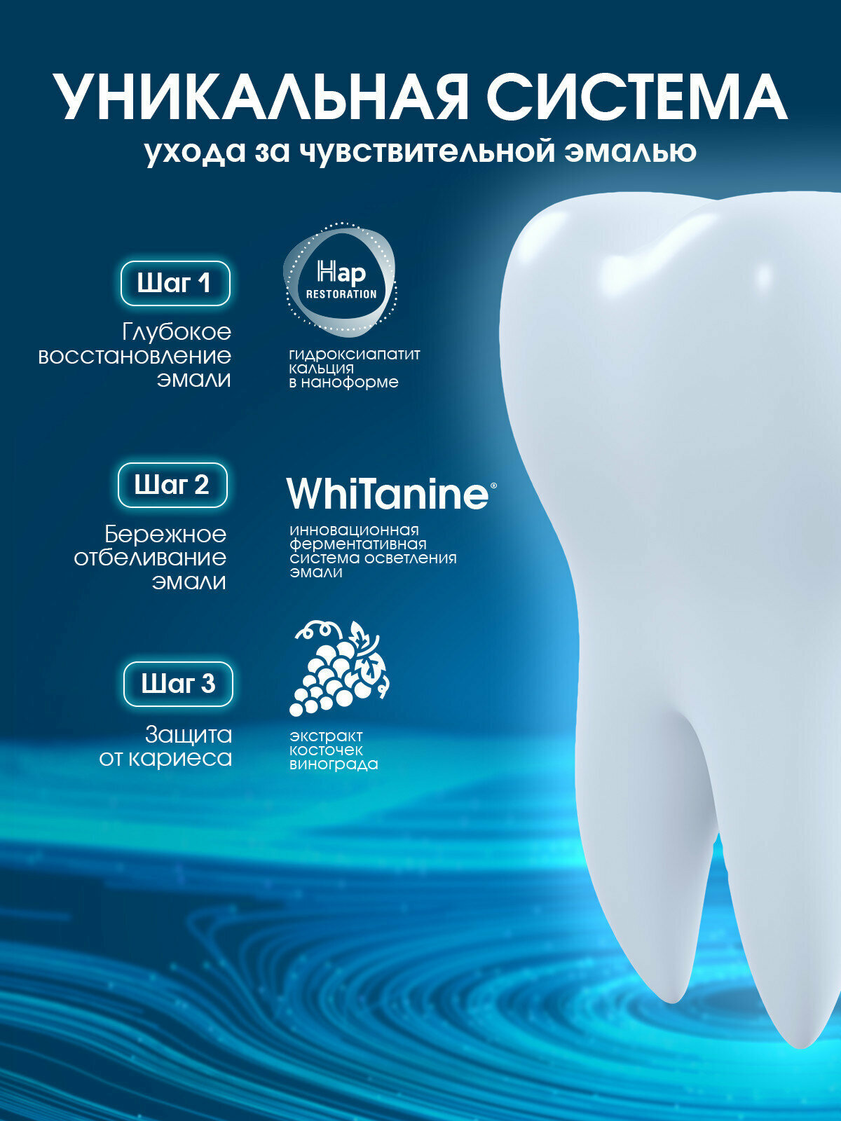 Картинки Ополаскиватель для полости рта Innova жидкая эмаль, для чувствительных зубов, защита эмали, 220 мл