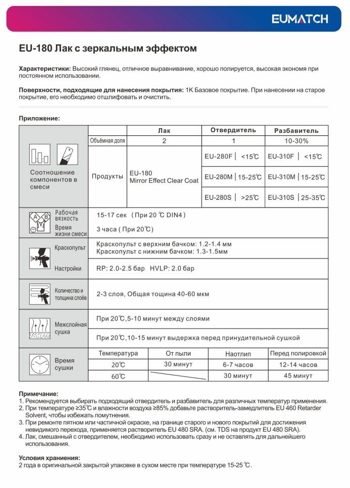 Лак прозрачный с зеркальным эффектом EUMATCH Mirror Effect 1л + отвердитель 0,5л