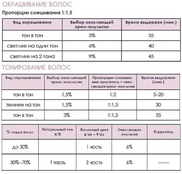 KAPOUS Эмульсия окислительная кремообразная с гиалуроновой кислотой 1,5% / Hyaluronic Cremoxon 1050 мл - фото №6