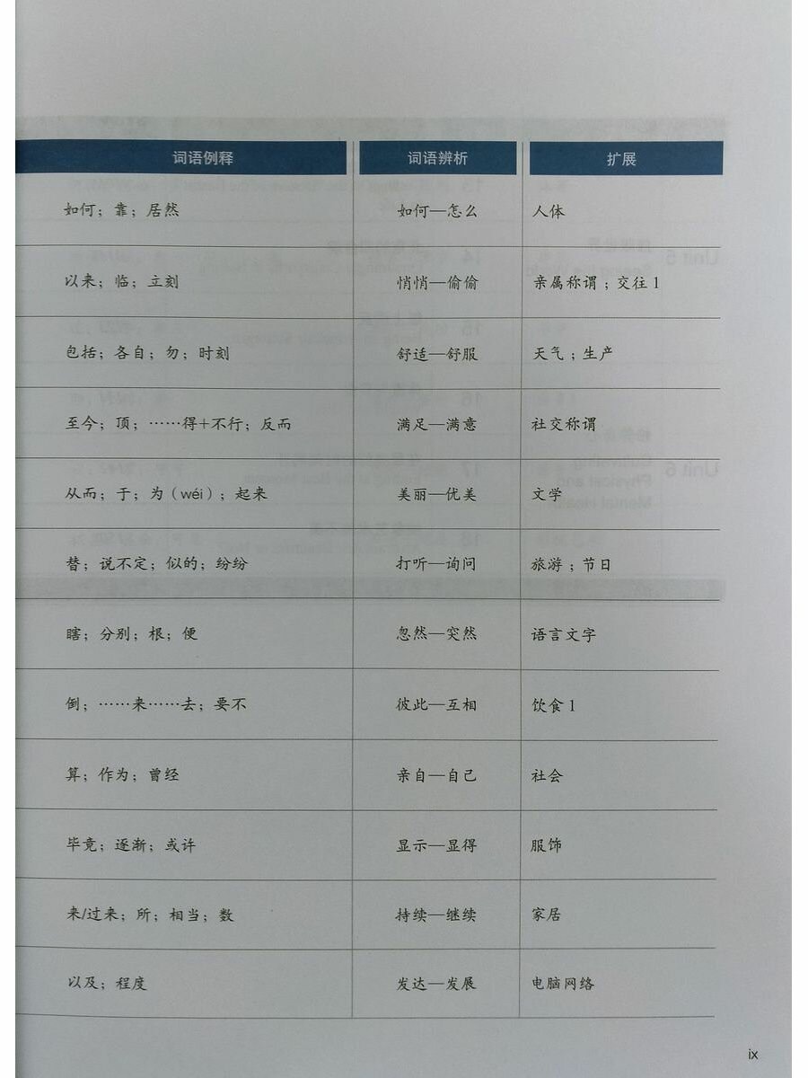 HSK Standard Course 5A - Student's book&CD/ Стандартный курс подготовки к HSK, уровень 5. Учебник с CD, часть А (на китайском и английском языках) - фото №4