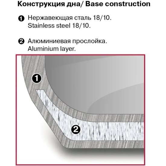 кастрюля RONDELL Flamme 2,3л 18см нерж.сталь стеклянная крышка - фото №7