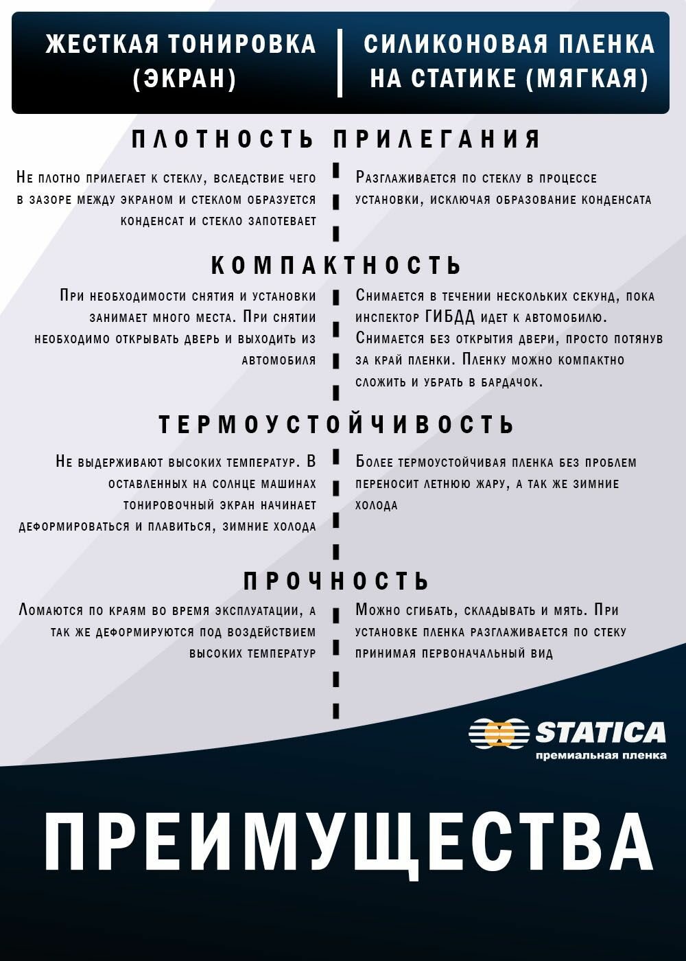 Тонировка съемная Лада Нива ВАЗ 2121 2131 Legend Niva Urban силиконовая многоразовая пленка Statica 5% — фото 1