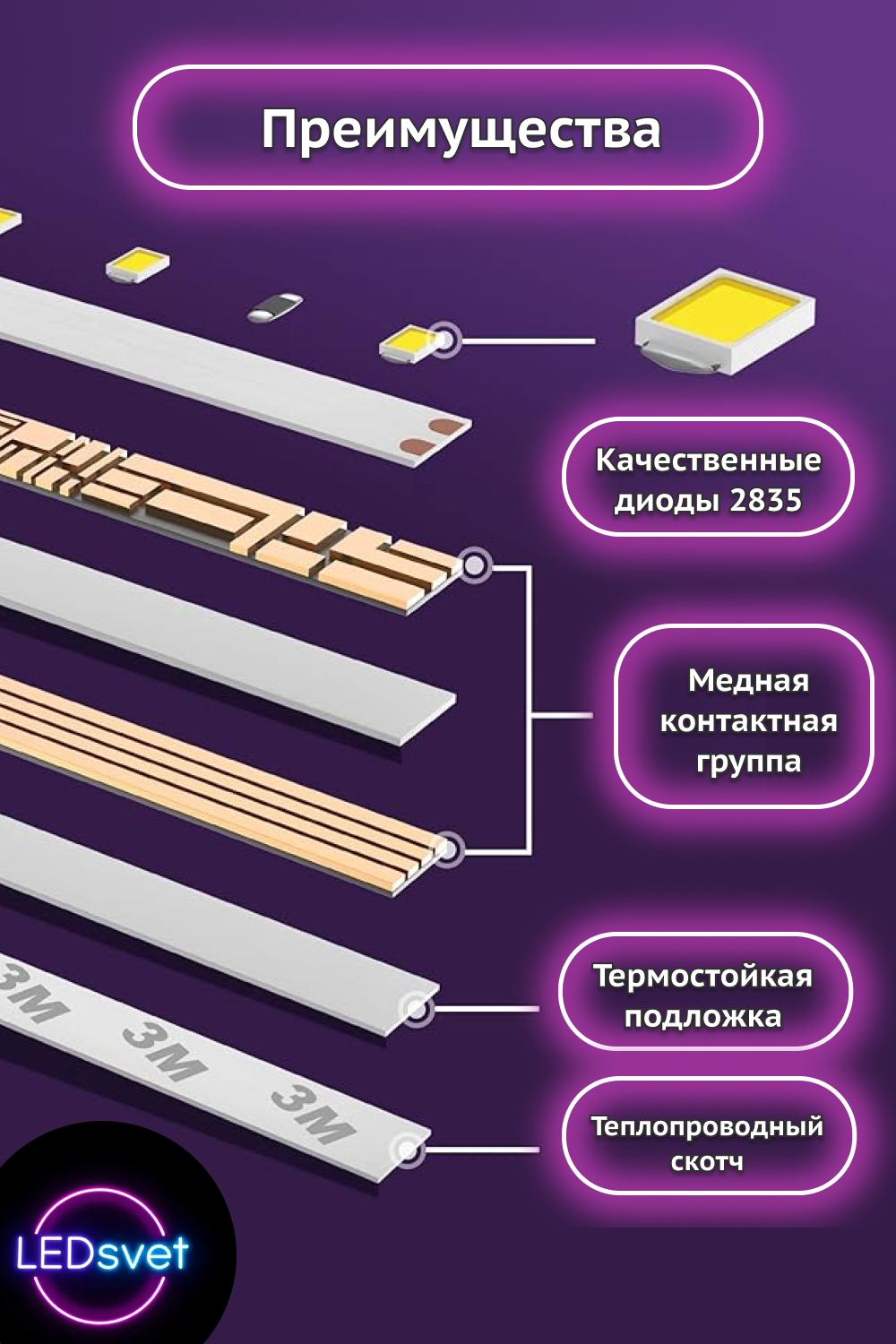 Светодиодная лента, 12v 240 Led/м, белый свет 4000К, длина 5м, 19,2Вт/м, 10мм, IP20 — фото 1