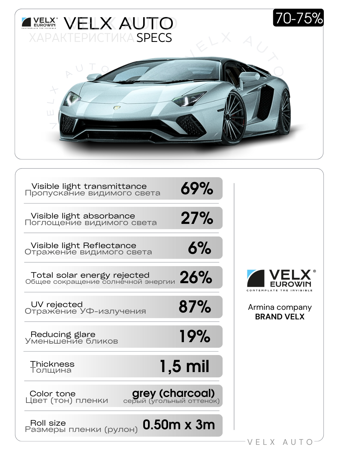 Пленка солнцезащитная тонировочная "VELX EUROWIN AUTO" в тубе 5% (0.5м х 3м) — фото 3